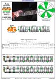 AGEDB octaves A pentatonic minor scale : 4Gm1:4Em2 box shape (31313 sweep pattern) pdf